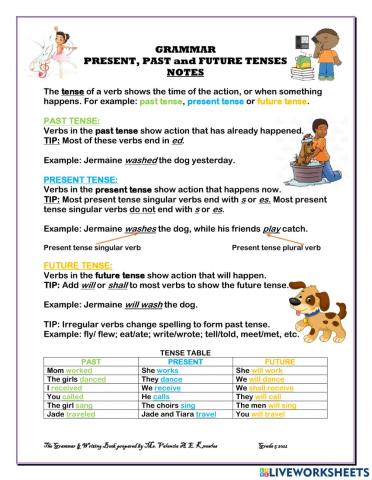 Past present & future tenses