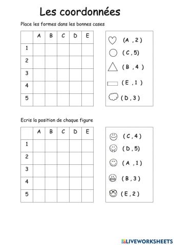 Les coordonnées