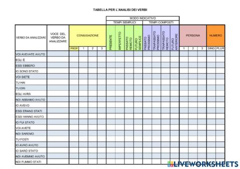 Analisi grammaticale verbi essere - avere