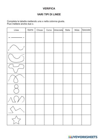 Classificazione di linee