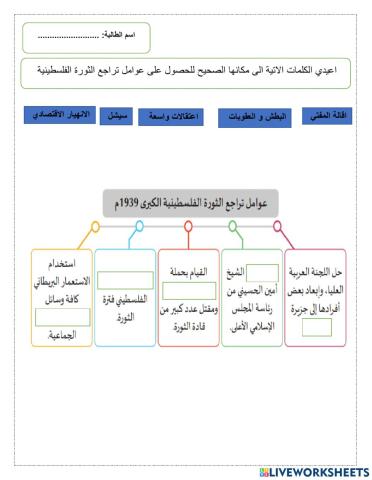 عوامل تراجع الثور ة