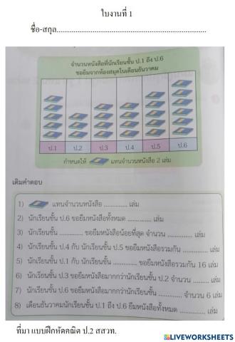 ใบงานที่ 1 แผนภูมิรูปภาพ 1 รูป แทน 2 หน่วย