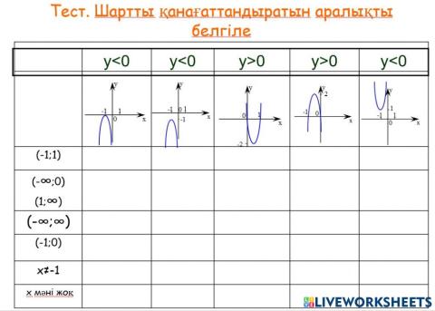 Квадраттық функцияның графигі