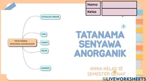 Tatanama senyawa anorganik