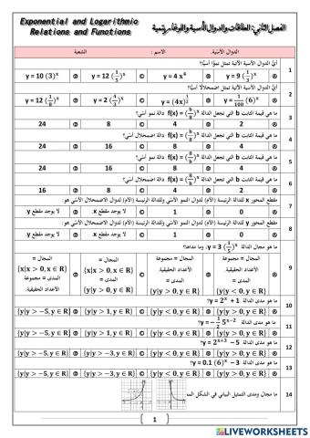 الفصل الثاني العلاقات والدوال الاسية واللوغاريتيمة