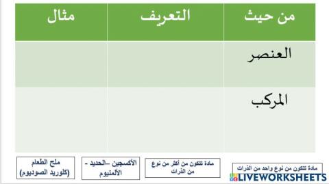 مقارنة بين العنصر والمركب