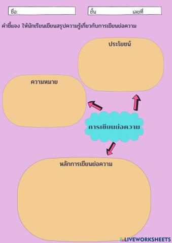 สรุปความรู้การย่อความ