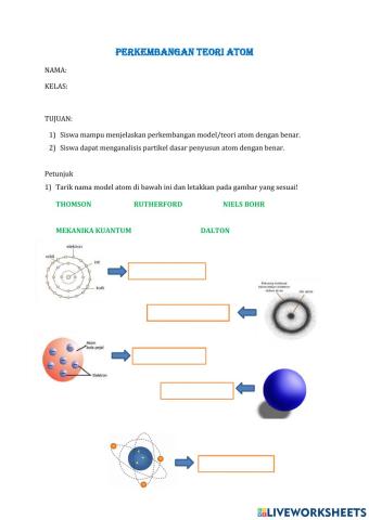 Perkembangan Teori Atom