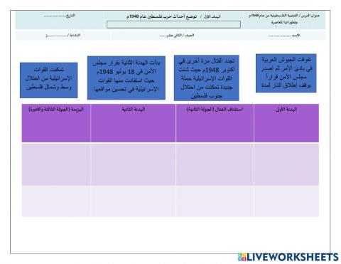 ورقة عمل  احداث الحرب بين العرب واسرائيل