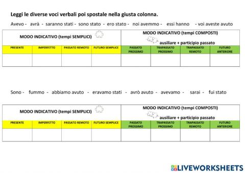 Indicativo verbi essere-avere