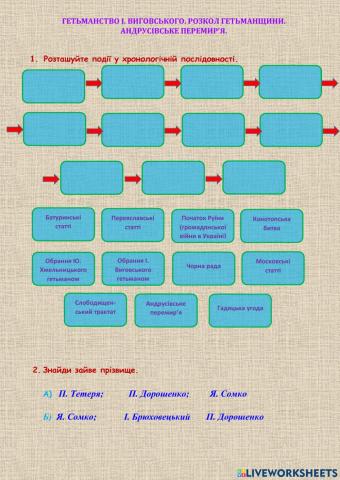 20. Гетьманство І. Виговського. Розкол Гетьманщини. Андрусівське перемир'я