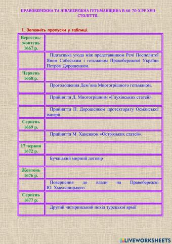 21. Правобережна та Лівобережна Гетьманщина в 60-70-х рр XVII століття