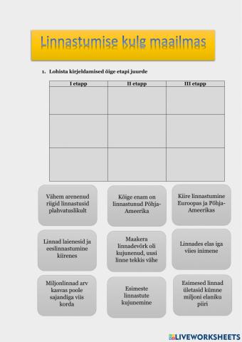 Linnastumise etapid