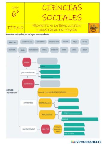 Proyecto 5: la revolución industrial en españa