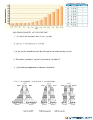 Gráficas de población