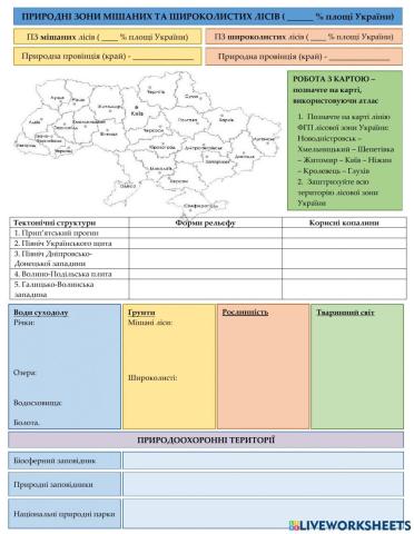 Лісова зона України