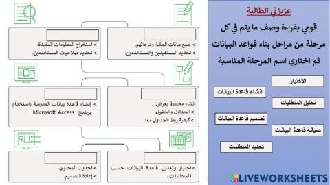 مراحل بناء قواعد البيانات