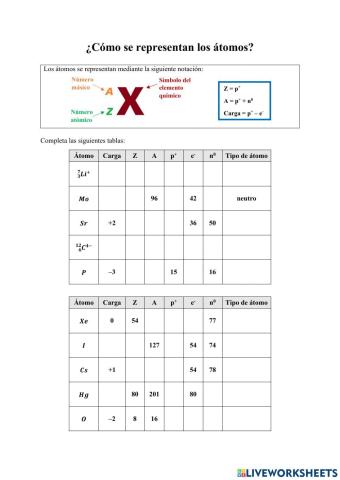 Representación de átomos