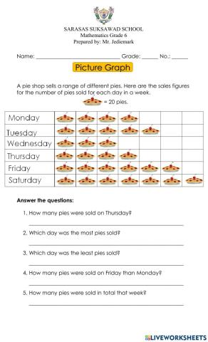 Picture graphs