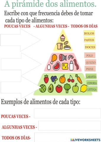 A pirámide dos alimentos