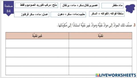 تصنيف الاطعمة :نقييه وغير نقيه