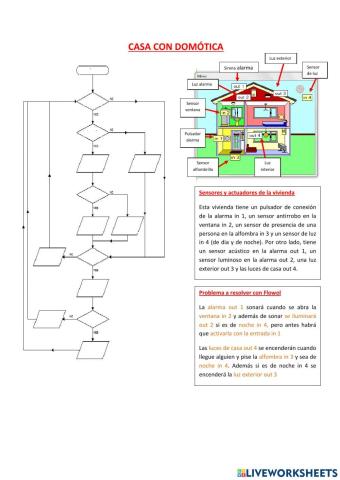 Casa con domotica