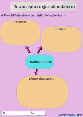 สรุปความรู้