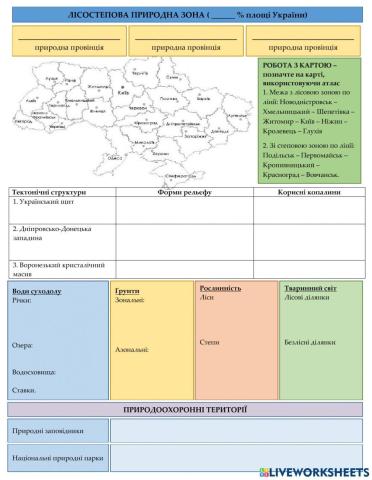 Лісостепова зона