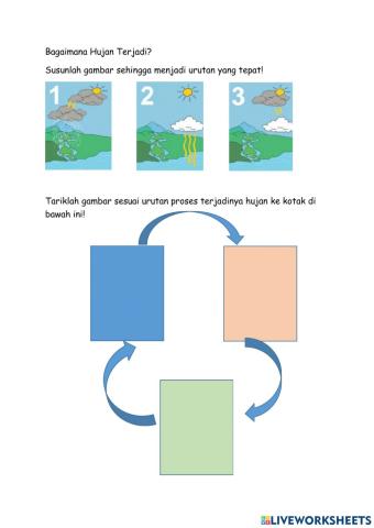 Proses terjadinya hujan