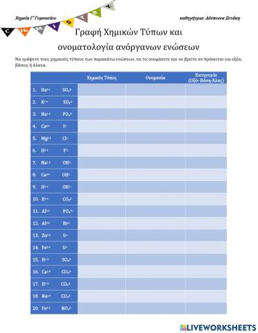 Γραφή και ονοματολογία ανόργανων ενώσεων