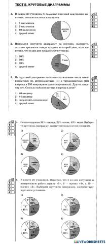 Круговые диаграммы