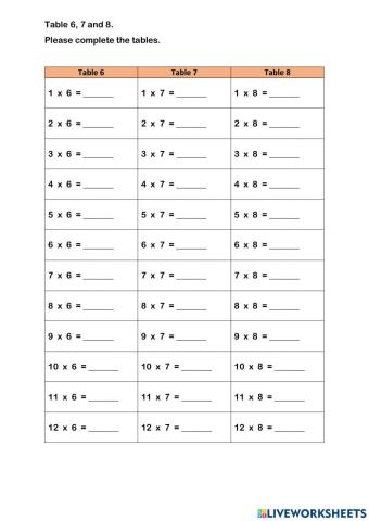 Multiplication table