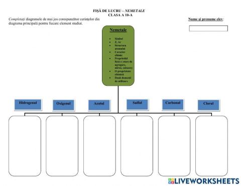 Nemetalele fișă de lucru