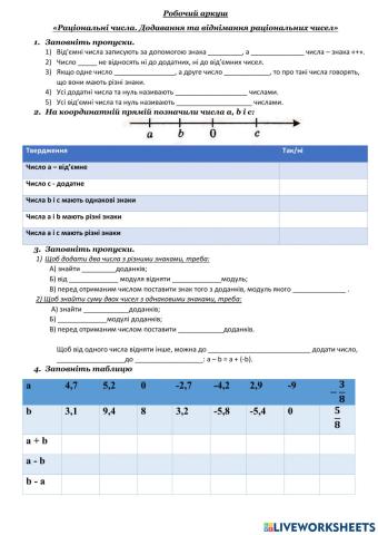 Раціональні числа. Додавання та ві