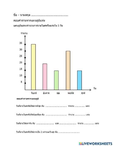 การอ่านแผนภูมิแท่งชั้น ป.4