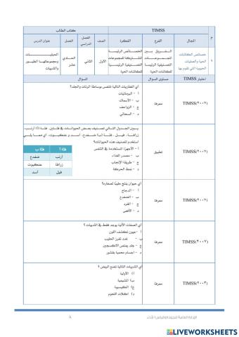 الحبليات و مجموعاتها (timss )