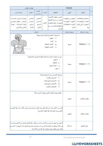 أجهزة الجسم (timss )