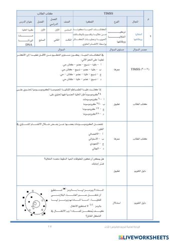 عالم الخلايا (timss )