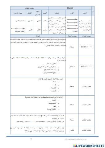 أنشطة الخلية (timss )