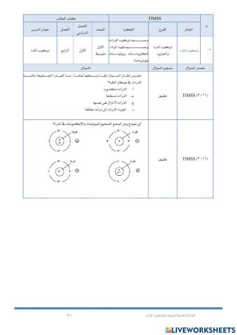 تركيب الذره والجزئ