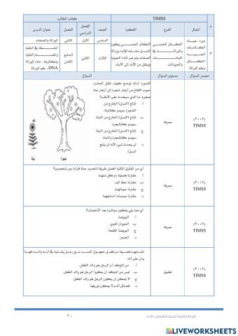 الوراثة و الصفات (timss )