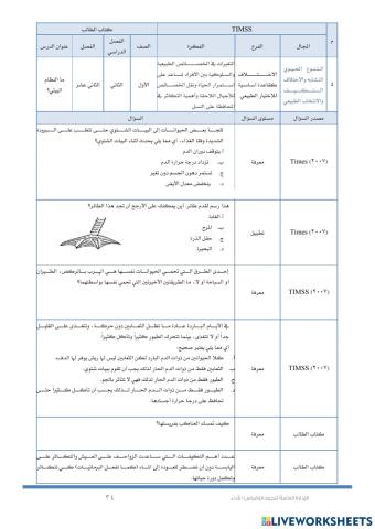 النظام البيئي(timss )