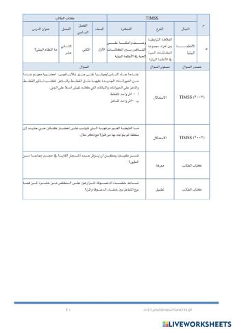 نا النظام البيئي؟ (timss)