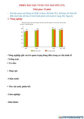 PBT- Vùng tây nguyên (tt)