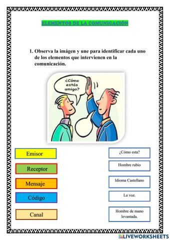 Elementos de la Comunicacion.