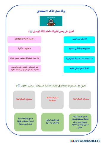 ورقة عمل الذكاء الاصطناعي