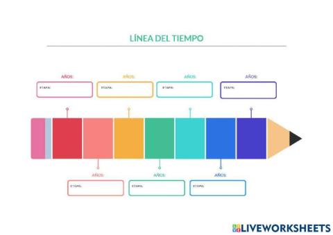 Las edades de la historia