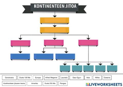 Kontinenteen jitoa