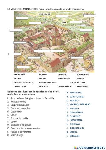 Partes del monasterio