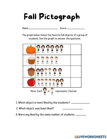 Fall graph